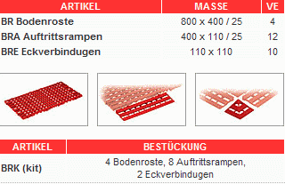 Bodenrost Daten