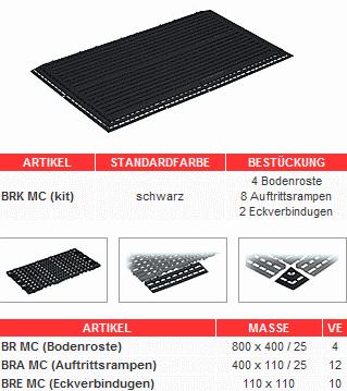 Bodenroste leitfaehig Bodenroste leitfaehig