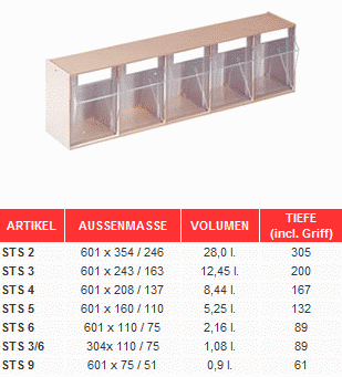 Lagersystem Stala Daten