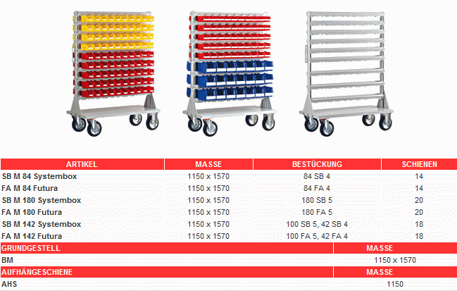 Sichlagerksten Mobilbox